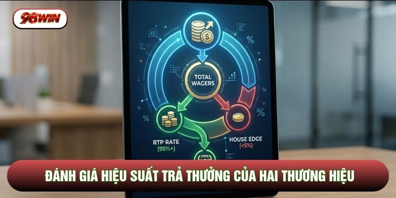 Đánh giá hiệu suất trả thưởng của hai thương hiệu